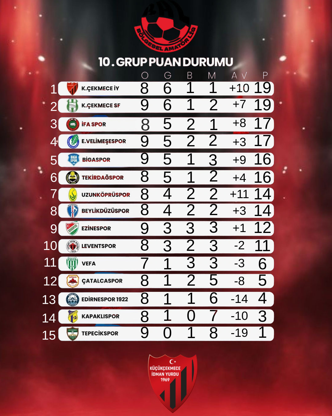 İyi haftalar Küçükçekmece İdman Yurdu Ailesi ❤️🖤